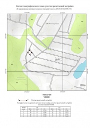 Копия топографического плана участка предстоящей застройки Топографическая съемка в Калачевском районе